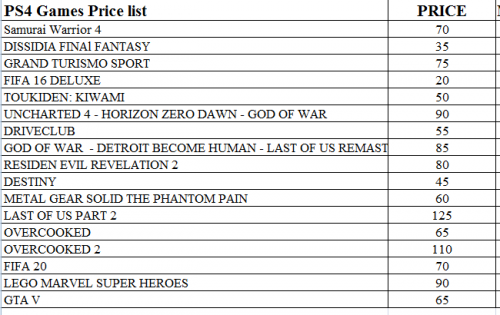 ps4 price list