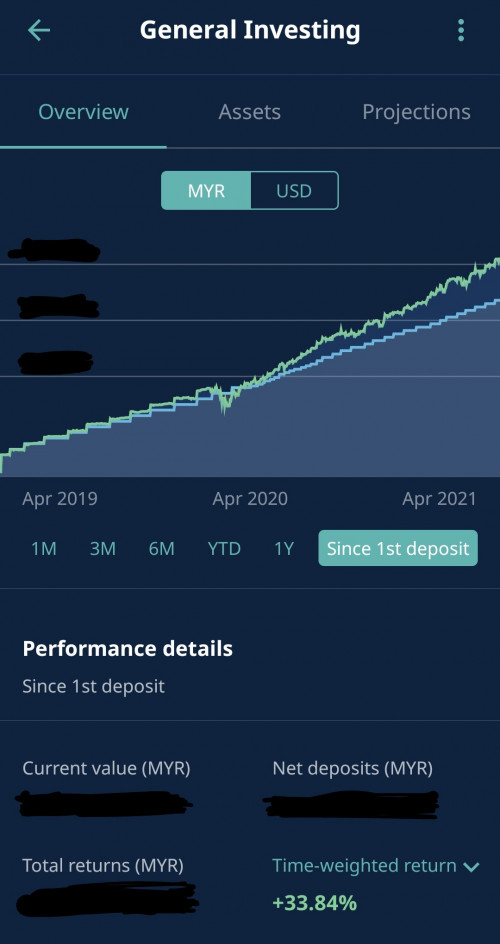 Screenshot 20210422 142422 StashAway~2
