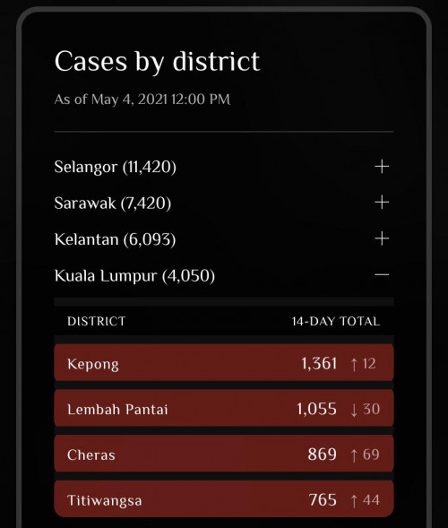 Understanding MCO 3.0