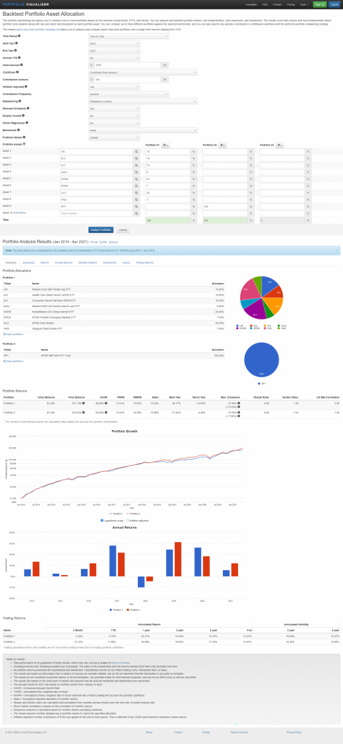 Backtest Portfolio Asset Allocation