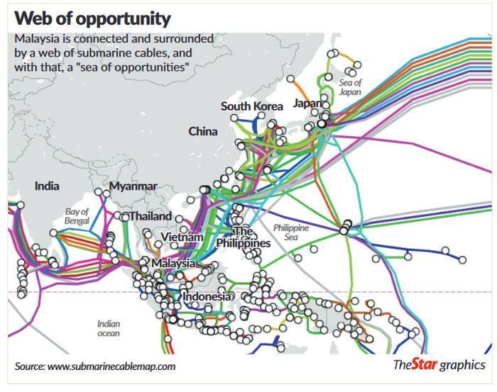 Why malaysia internet is slow