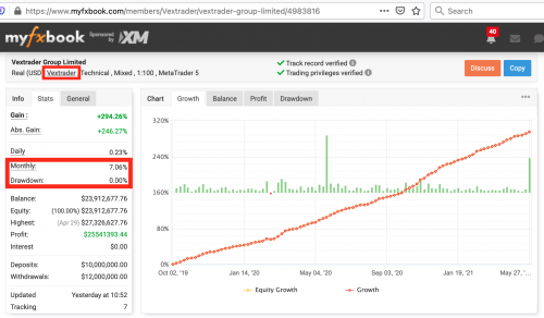 VexTrader scam myfxbook