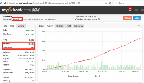 TriumphFX scam myfxbook