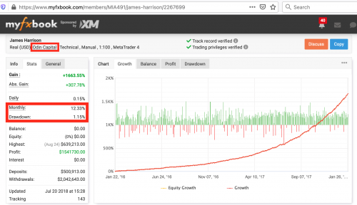 How To Check Your Forex Broker Is Genuine Or Scam