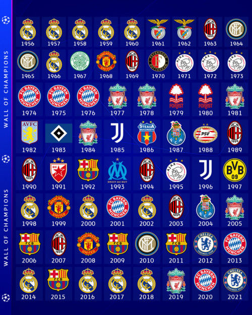 UCL