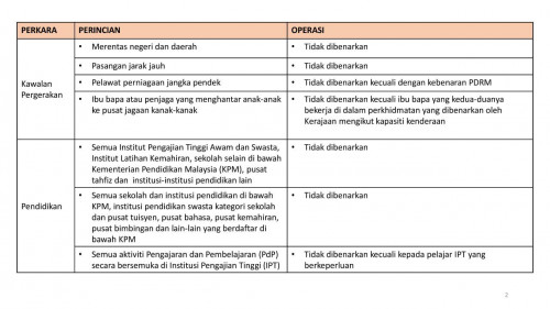 Ringkasan Sop Pkp Tidak Dibenarkan