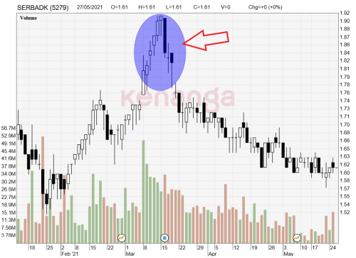 Stock Market Discussion V150