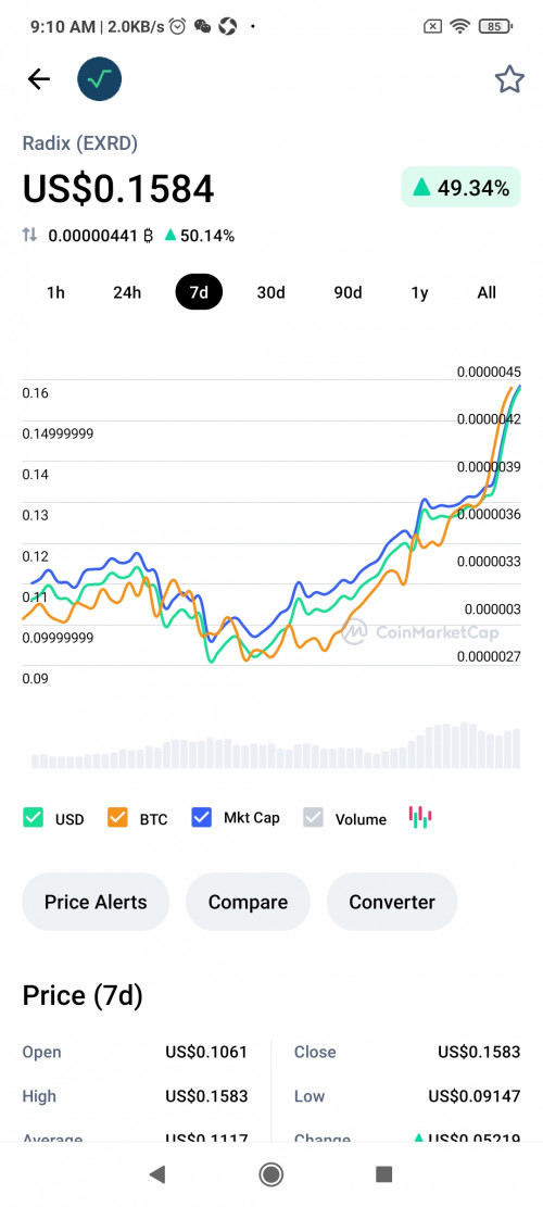 Screenshot 2021 06 13 09 10 02 324 com.coinmarketcap.android