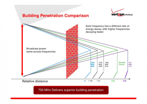 a fresh look at the future of long term evolution lte 14 728