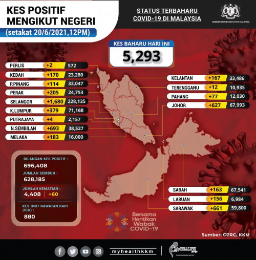 Penang Covid 19 Infections