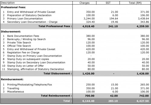 Loan Quotation