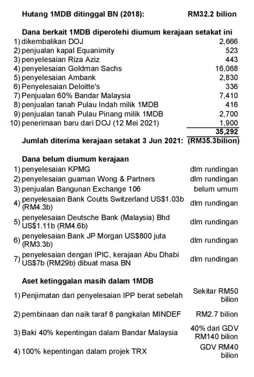 If Najib Was Still In Power