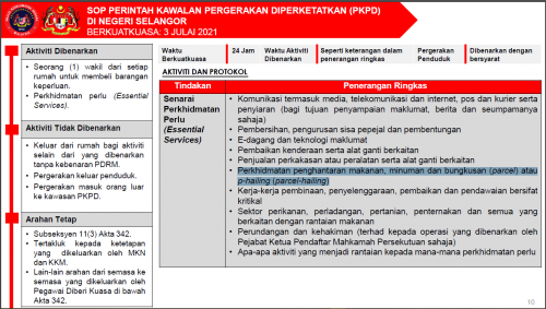 Pkpd Selangor Kl Grabfood Foodpanda Not Allowed
