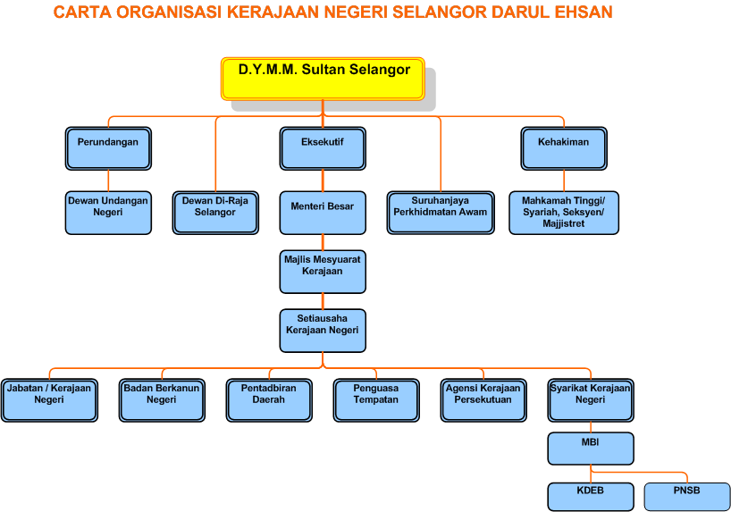 Durian Farming So Kecoh One