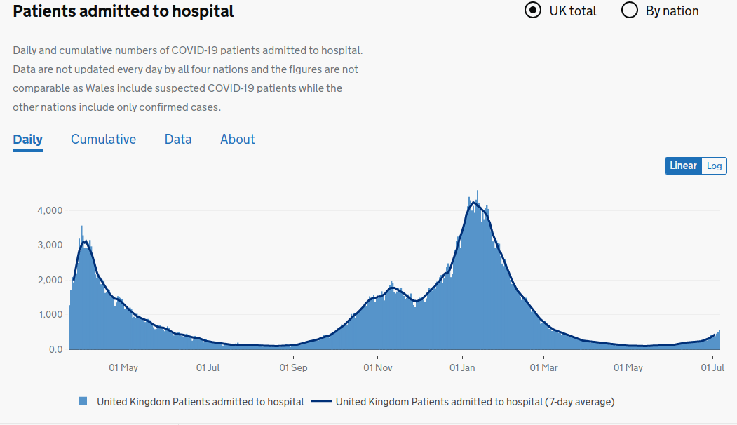 Чудом статистика сайта. Ковид-19 статистика. Статистика посещения сайта. Статистика посещаемости сайта. Гугл аналитикс статистика.