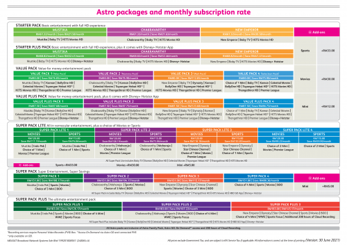 Astro broadband ratecard June2021 02