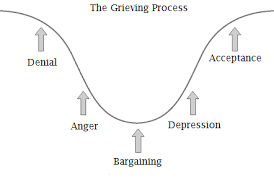 Negative Personal Experiences Examples How to deal with negative person?
