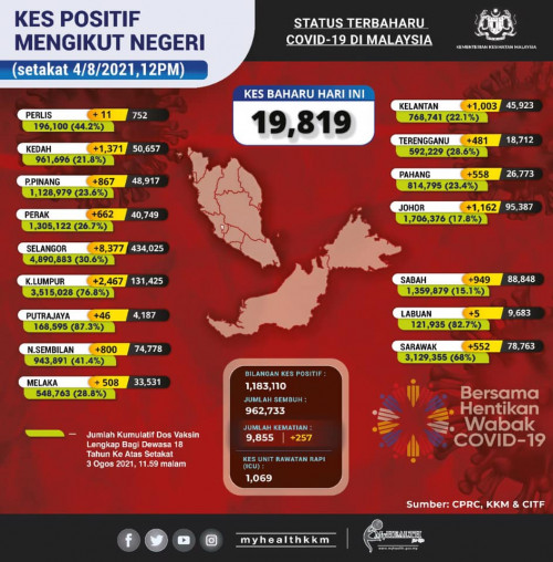 Penang Covid 19 Infections