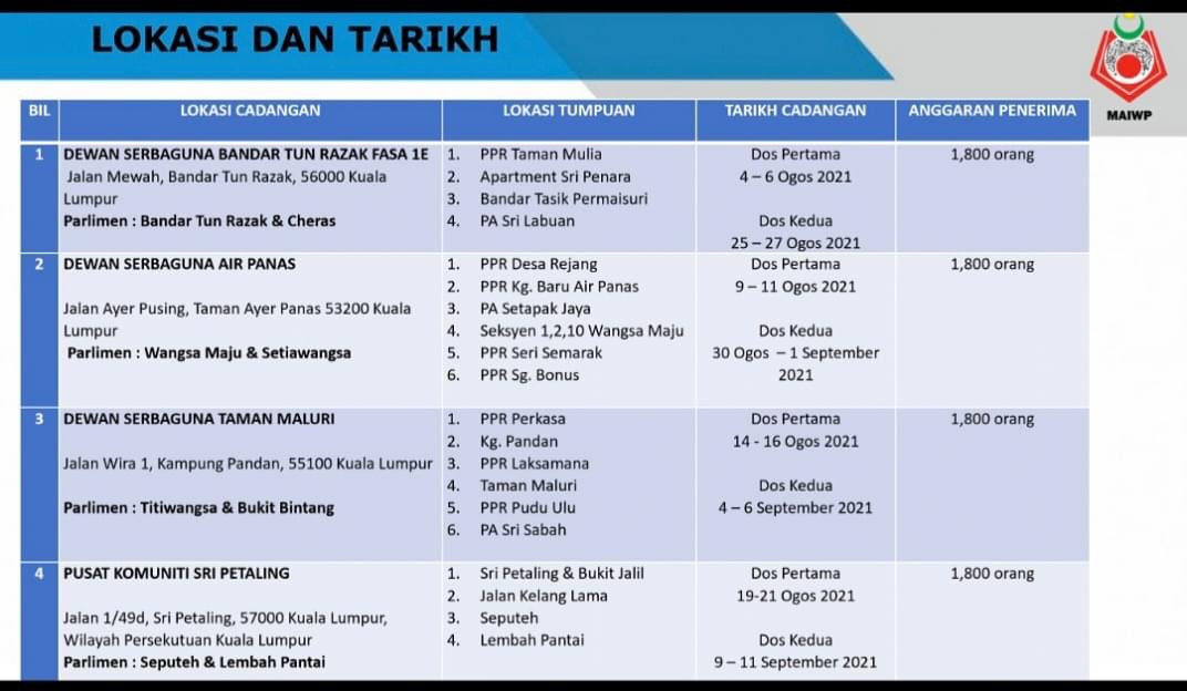 Nusantara ppv Last day