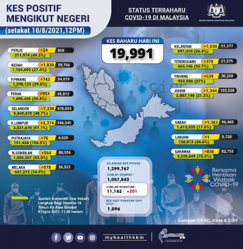 Penang Covid 19 Infections
