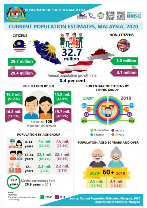 Malaysia merge with Singapore