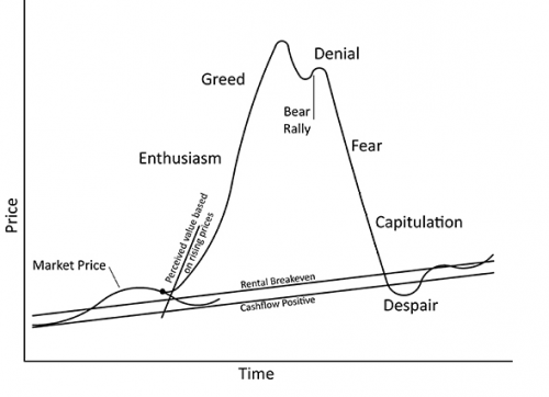 RE cycle