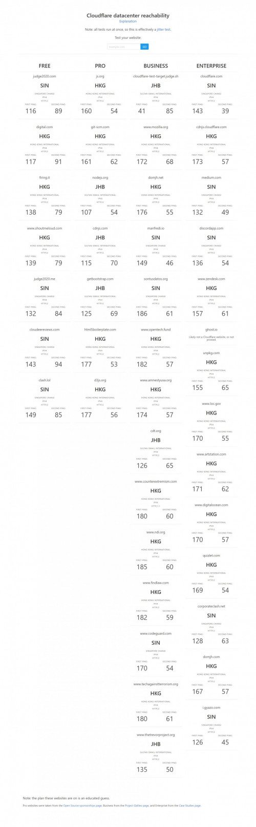 Web capture 13 8 2021 224339 cloudflare test.judge.sh