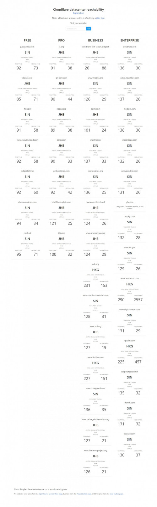 Web capture 13 8 2021 22453 cloudflare test.judge.sh