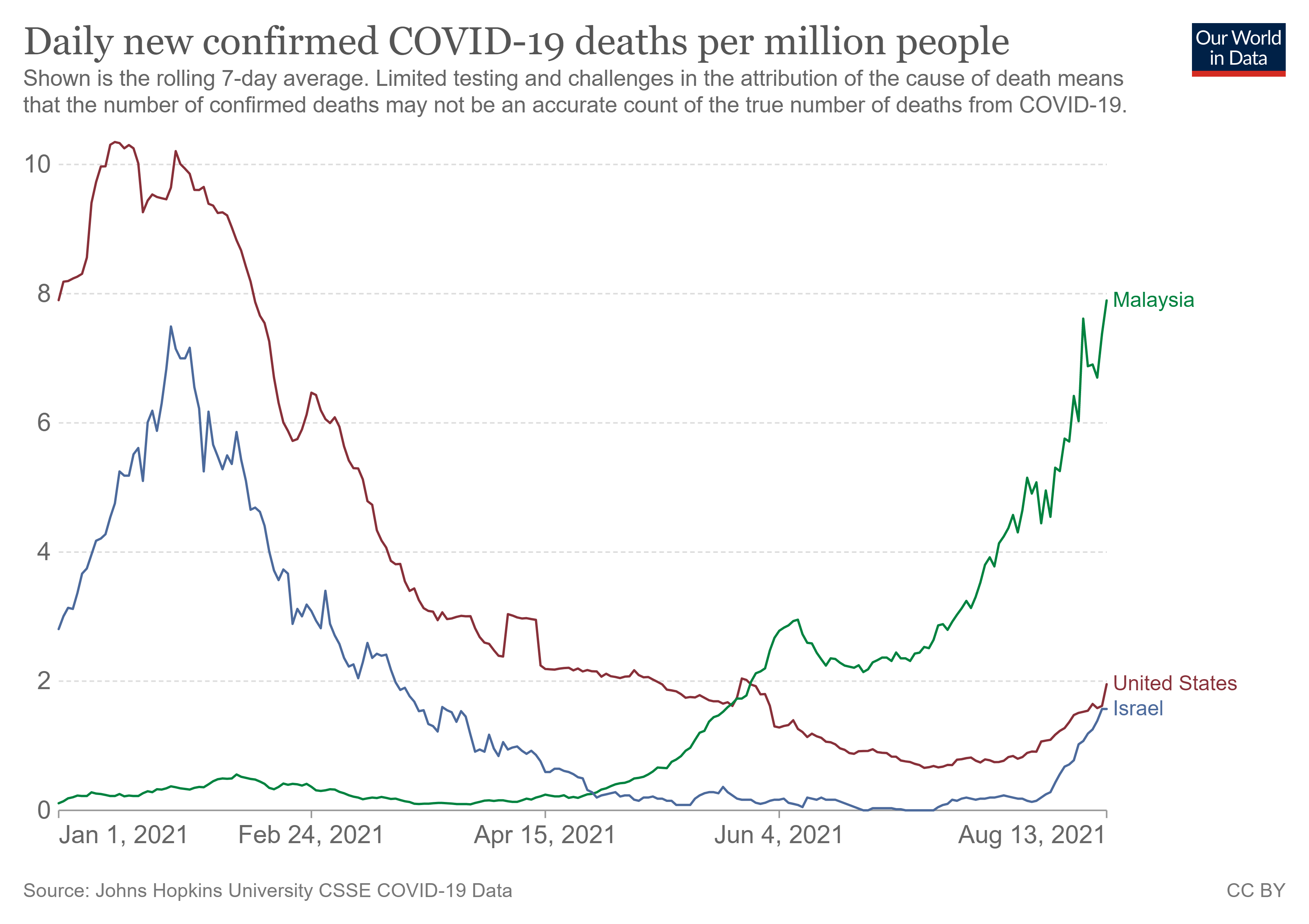 coronavirus data explorer (3) - Pictr.com