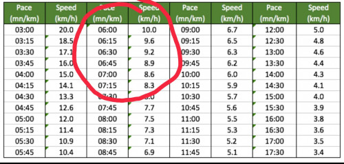 aia-vitality-don-t-understand-pace-vs-speed