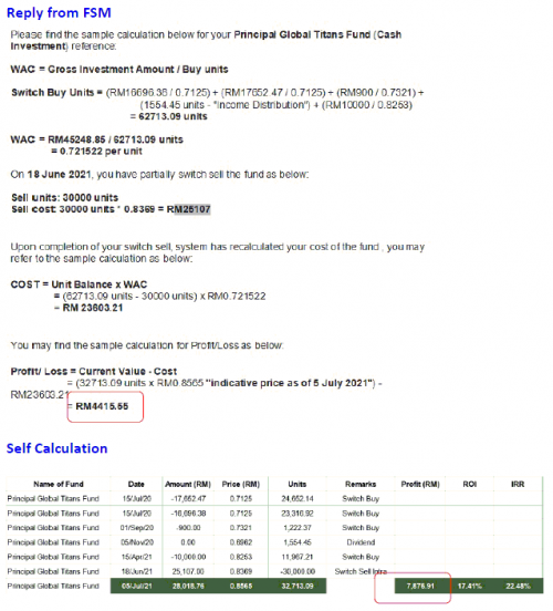 Profit Calculations for Titans