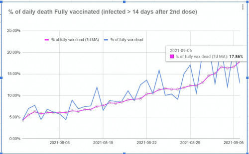 % of daily death Fully vaccinated (infected 14 days after 2nd dose).png
