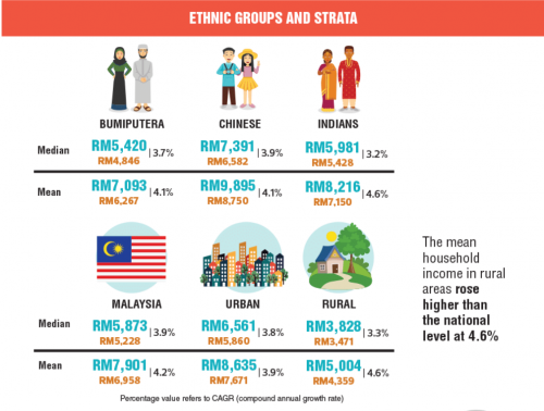 Ethnic roups And Strata