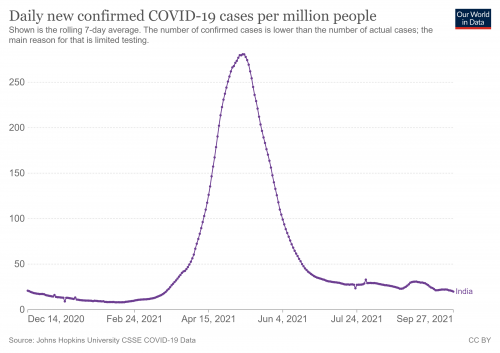coronavirus data explorer - Pictr.com