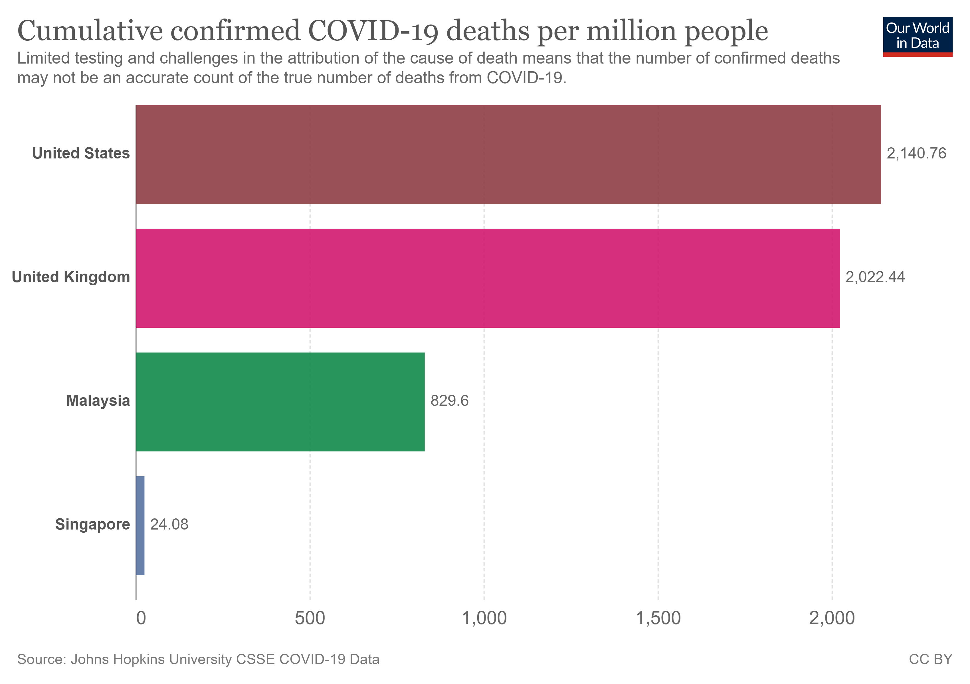 coronavirus data explorer (4) - Pictr.com