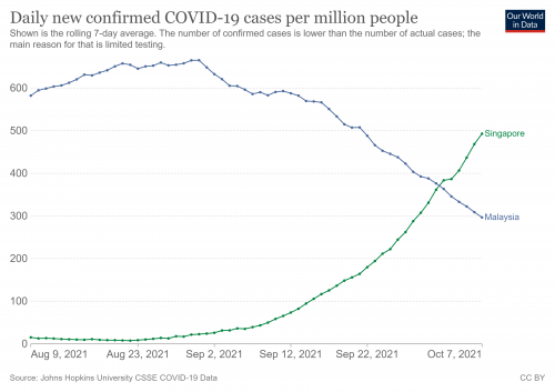 coronavirus data explorer (3) - Pictr.com