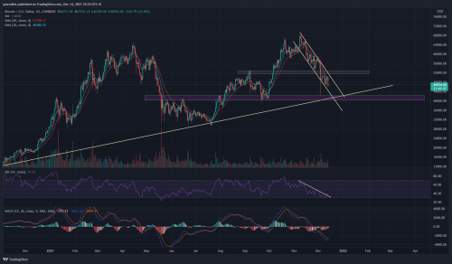 BTCUSD 2021 12 14 10 10 19