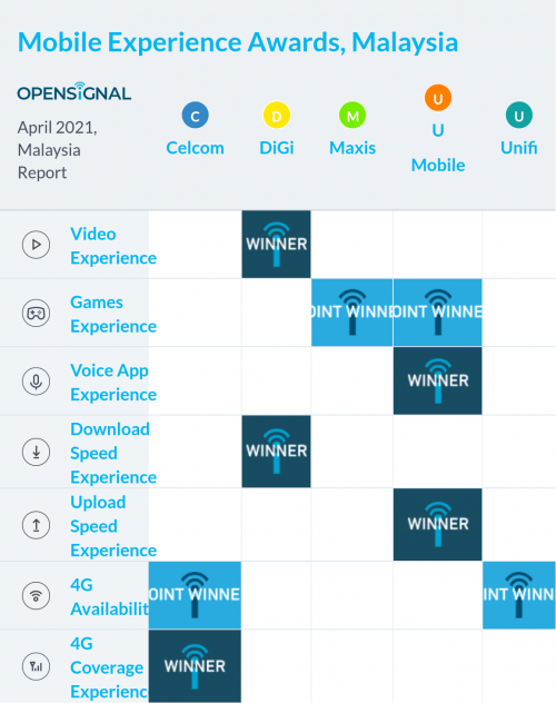 Opensignal chart