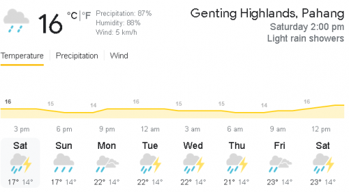 Nice Weather In G.kinabalu And Genting