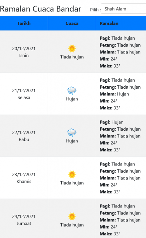 Screenshot 2021 12 20 at 08 22 27 Laman Web Rasmi Jabatan Meteorologi Malaysia