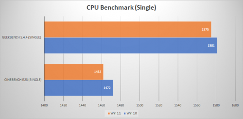 CPU Single