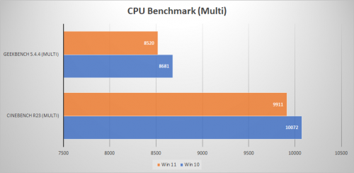 CPU Multi