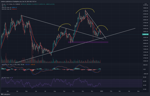 BTCUSD 2021 12 29 08 37 27