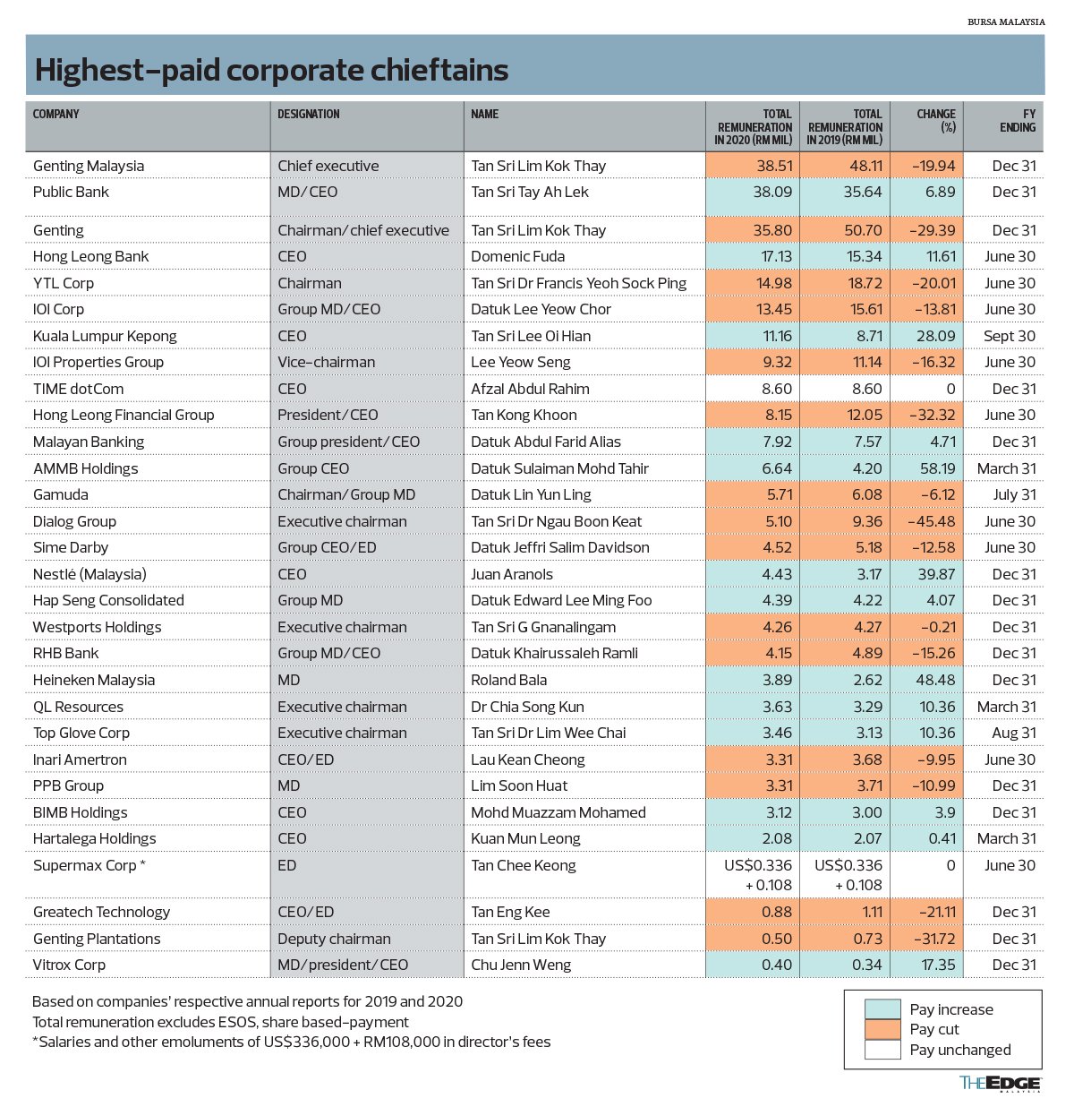 cs2-table-1-tem1370-theedgemarkets-pictr