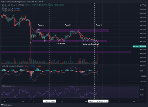 BTCUSD 2022 01 06 08 14 14
