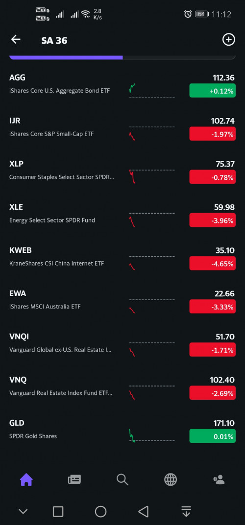 Screenshot 20220124 231201 com.yahoo.mobile.client.android.finance