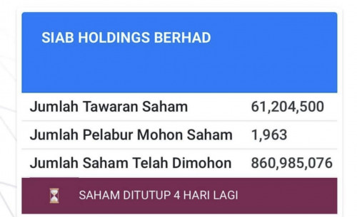 Siab Holdings Berhad (0241)