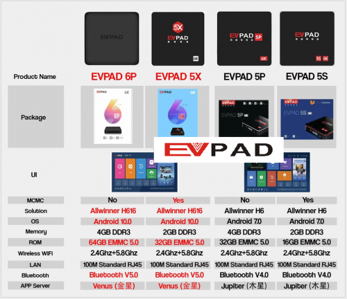 TVBOX EVPAD / SVI / LONGTV ~~~