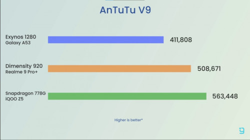 antutu