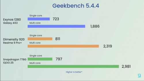 geek